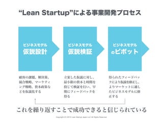 Copyright (C) 2015 Lean Startup Japan LLC All Rights Reserved.
ビジネスモデル
仮説設計
顧客の課題、解決策、
競合戦略、マーケティ
ング戦略、資本政策な
どを仮説化する
Lean Startup による事業開発プロセス
ビジネスモデル
仮説検証
立案した仮説に対し、
最小限の資本と時間を
投じて検証を行い、早
期にフィードバックを
得る
ビジネスモデル
のピボット
得られたフィードバッ
クにより仮説を修正し、
よりマーケットに適し
たビジネスモデルに修
正する
これを繰り返すことで成功できると信じられている
 