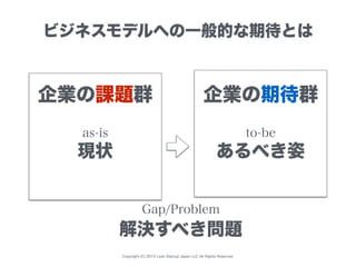 Copyright (C) 2015 Lean Startup Japan LLC All Rights Reserved.
ビジネスモデルへの一般的な期待とは
企業の課題群 企業の期待群
現状 あるべき姿
as-is to-be
Gap/Problem
解決すべき問題
 
