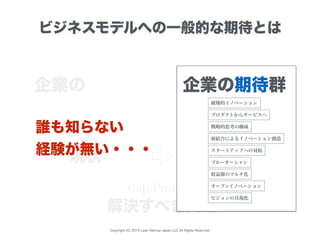 Gap/Problem
解決すべき問題
Copyright (C) 2015 Lean Startup Japan LLC All Rights Reserved.
ビジネスモデルへの一般的な期待とは
企業の 企業の期待群
現状
as-is
破壊的イノベーション
ブルーオーシャン
戦略的思考の醸成
プロダクトからサービスへ
スタートアップへの対抗
新結合によるイノベーション創造
収益源のマルチ化
オープンイノベーション
ビジョンの具現化
誰も知らない
経験が無い・・・
 