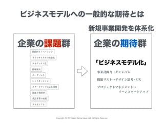 Copyright (C) 2015 Lean Startup Japan LLC All Rights Reserved.
ビジネスモデルへの一般的な期待とは
企業の課題群 企業の期待群企業の期待群
持続的イノベーション
レッドオーシャン
コモディティ化
流通主導経済
ライフサイクルの短命化
ボーダーレス
技術流出
スタートアップによる浸食
スマホシフト
受託事業の衰退
「ビジネスモデル化」
事業計画書→キャンバス
機能リスト→デザイン思考・UX
プロジェクトマネジメント→
       リーンスタートアップ
新規事業開発を体系化
 
