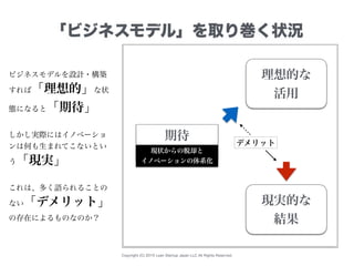 Copyright (C) 2015 Lean Startup Japan LLC All Rights Reserved.
「ビジネスモデル」を取り巻く状況
期待
理想的な
活用
現実的な
結果
デメリット
現状からの脱却と
イノベーションの体系化
ビジネスモデルを設計・構築
すれば「理想的」な状
態になると「期待」
しかし実際にはイノベーショ
ンは何も生まれてこないとい
う「現実」
これは、多く語られることの
ない「デメリット」
の存在によるものなのか？
 
