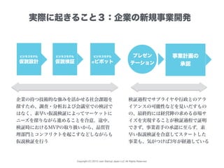 Copyright (C) 2015 Lean Startup Japan LLC All Rights Reserved.
ビジネスモデル
仮説設計
実際に起きること３：企業の新規事業開発
ビジネスモデル
仮説検証
ビジネスモデル
のピボット
企業の持つ技術的な強みを活かせる社会課題を
探すため、調査・分析および会議室での検討で
はなく、素早い仮説検証によってマーケットに
ニーズを探りながら進めることを合意。途中、
検証時におけるMVPの取り扱いから、品質管
理部門とコンフリクトを起こすなどしながらも
仮説検証を行う
事業計画の
承認
検証過程でサプライヤや行政とのアラ
イアンスの可能性などを見いだすもの
の、最終的には経営陣の求める市場サ
イズを実現することが検証過程で証明
できず、事業着手の承認に至らず。素
早い仮説検証を合意してスタートした
事業も、気がつけば3年が経過している
プレゼン
テーション
 