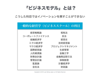 Copyright (C) 2015 Lean Startup Japan LLC All Rights Reserved.
「ビジネスモデル」とは？
こうした科目ではイノベーションを興すことができない
経営戦略論
コーポレートファイナンス
組織経済学
ミクロ経済学
マクロ経済学
国際経営論
人的資源論
財務会計論
管理会計論
監査論
会社法
租税法
民法
経営史
技術経営論
プロジェクトマネジメント
生産管理
金融工学
金融商品取引法
保険数理
計量経済学
財政論
一般的な経営学（ビジネススクール）の科目
 