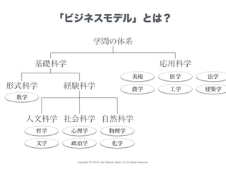 Copyright (C) 2015 Lean Startup Japan LLC All Rights Reserved.
「ビジネスモデル」とは？
学問の体系
基礎科学 応用科学
形式科学 経験科学
人文科学 社会科学 自然科学
医学 法学
数学
哲学
文学
心理学
政治学
物理学
化学
美術
農学 工学 建築学
 