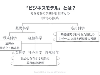 Copyright (C) 2015 Lean Startup Japan LLC All Rights Reserved.
「ビジネスモデル」とは？
学問の体系
基礎科学 応用科学
形式科学 経験科学
人文科学 社会科学 自然科学
医学 法学
数学
哲学
文学
心理学
政治学
物理学
化学
美術
農学 工学 建築学
基礎研究で得られた知見の
社会への応用と再現性の獲得
社会に存在する現象の
論理的な説明
論理の
構造化・体系化
それぞれの学問が目指すもの
 