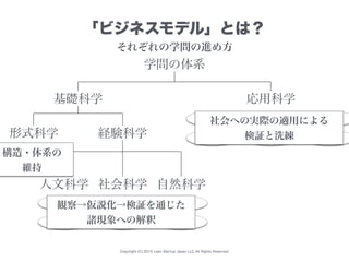 Copyright (C) 2015 Lean Startup Japan LLC All Rights Reserved.
「ビジネスモデル」とは？
学問の体系
基礎科学 応用科学
形式科学 経験科学
人文科学 社会科学 自然科学
医学 法学
数学
哲学
文学
心理学
政治学
物理学
化学
美術
農学 工学 建築学
社会への実際の適用による
検証と洗練
観察→仮説化→検証を通じた
諸現象への解釈
構造・体系の
維持
それぞれの学問の進め方
 