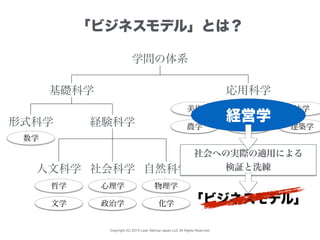 Copyright (C) 2015 Lean Startup Japan LLC All Rights Reserved.
「ビジネスモデル」とは？
学問の体系
基礎科学 応用科学
形式科学 経験科学
人文科学 社会科学 自然科学
医学 法学
数学
哲学
文学
心理学
政治学
物理学
化学
美術
農学 工学 建築学
経営学
社会への実際の適用による
検証と洗練
「ビジネスモデル」
 
