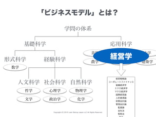 Copyright (C) 2015 Lean Startup Japan LLC All Rights Reserved.
「ビジネスモデル」とは？
学問の体系
基礎科学 応用科学
形式科学 経験科学
人文科学 社会科学 自然科学
医学 法学
数学
哲学
文学
心理学
政治学
物理学
化学
美術
農学 工学 建築学
経営学
経営戦略論
コーポレートファイナンス
組織経済学
ミクロ経済学
マクロ経済学
国際経営論
人的資源論
財務会計論
管理会計論
監査論
会社法
租税法
 