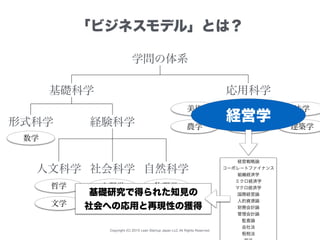 Copyright (C) 2015 Lean Startup Japan LLC All Rights Reserved.
「ビジネスモデル」とは？
学問の体系
基礎科学 応用科学
形式科学 経験科学
人文科学 社会科学 自然科学
医学 法学
数学
哲学
文学
心理学
政治学
物理学
化学
美術
農学 工学 建築学
経営学
経営戦略論
コーポレートファイナンス
組織経済学
ミクロ経済学
マクロ経済学
国際経営論
人的資源論
財務会計論
管理会計論
監査論
会社法
租税法
基礎研究で得られた知見の
社会への応用と再現性の獲得
 