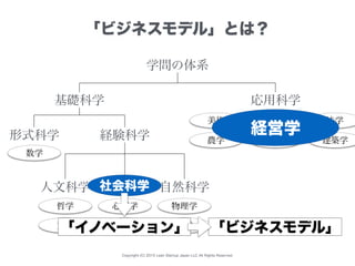 Copyright (C) 2015 Lean Startup Japan LLC All Rights Reserved.
「ビジネスモデル」とは？
学問の体系
基礎科学 応用科学
形式科学 経験科学
人文科学 社会科学 自然科学
医学 法学
数学
哲学
文学
心理学
政治学
物理学
化学
美術
農学 工学 建築学
経営学
社会科学
「ビジネスモデル」「イノベーション」
 