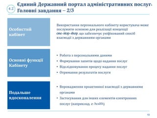 19
Єдиний Державний портал адміністративних послуг:
Головні завдання – 2/34.2
Особистий
кабінет
Використання персонального кабінету користувача може
послужити основою для реалізації концепції
one-stop-shop, що забезпечує уніфікований спосіб
взаємодії з державними органами
• Робота з персональними даними
• Формування запитів щодо надання послуг
• Відслідковування процесу надання послуг
• Отримання результатів послуги
• Впровадження проактивної взаємодії з державними
органами
• Застосування для інших елементів електронних
послуг (наприклад, е-health)
Основні функції
Кабінету
Подальше
вдосконалення
 