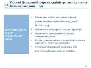 20
Єдиний Державний портал адміністративних послуг:
Головні завдання – 3/34.2
Ідентифікація та
захист
персональних
даних
• Забезпечити надійні методи ідентифікації
(у тому числі ідентифікаційних карт, bankID,
MobileID і т.д.)
• Забезпечення достовірності наданої інформації
• Забезпечення безкомпромісної безпеки
персональних даних
• Методи ідентифікації можуть варіюватися залежно
від послуги і уподобань споживачів
• Метод ідентифікації може включати в себе
фізичну верифікацію , якщо це необхідно.
 