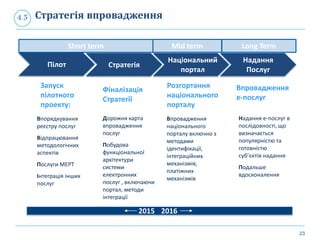 23
Стратегія впровадження4.5
Пілот Стратегія
Національний
портал
Надання
Послуг
2015 2016
Запуск
пілотного
проекту:
Фіналізація
Стратегії
Розгортання
національного
порталу
Впровадження
е-послуг
Short term Mid term Long Term
Впорядкування
реєстру послуг
Відпрацювання
методологічних
аспектів
Послуги МЕРТ
Інтеграція інших
послуг
Дорожня карта
впровадження
послуг
Побудова
функціональної
архітектури
системи
електронних
послуг , включаючи
портал, методи
інтеграції
Впровадження
національного
порталу включно з
методами
ідентифікації,
інтеграційних
механізмів,
платіжних
механізмів
Надання е-послуг в
послідовності, що
визначається
популярністю та
готовністю
суб’єктів надання
Подальше
вдосконалення
 