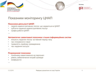 8
Виконавець
Показники моніторингу ЦНАП
Реформа управління на сході України13.12.2015
Показники діяльності ЦНАП
• перелік адміністративних послуг, що надаються в ЦНАП
• суб'єкти надання адміністративних послуг
• графік роботи ЦНАП
...
Автоматично завантажені показники з інших інформаційних систем
• кількість наданих послуг за певний період часу
• час очікування в черзі
• тривалість прийому громадянина
• час надання послуги
...
Розрахункові показники
• показники навантаження на персонал
• рівень забезпечення потреб громади
• коефіцієнти
...
 