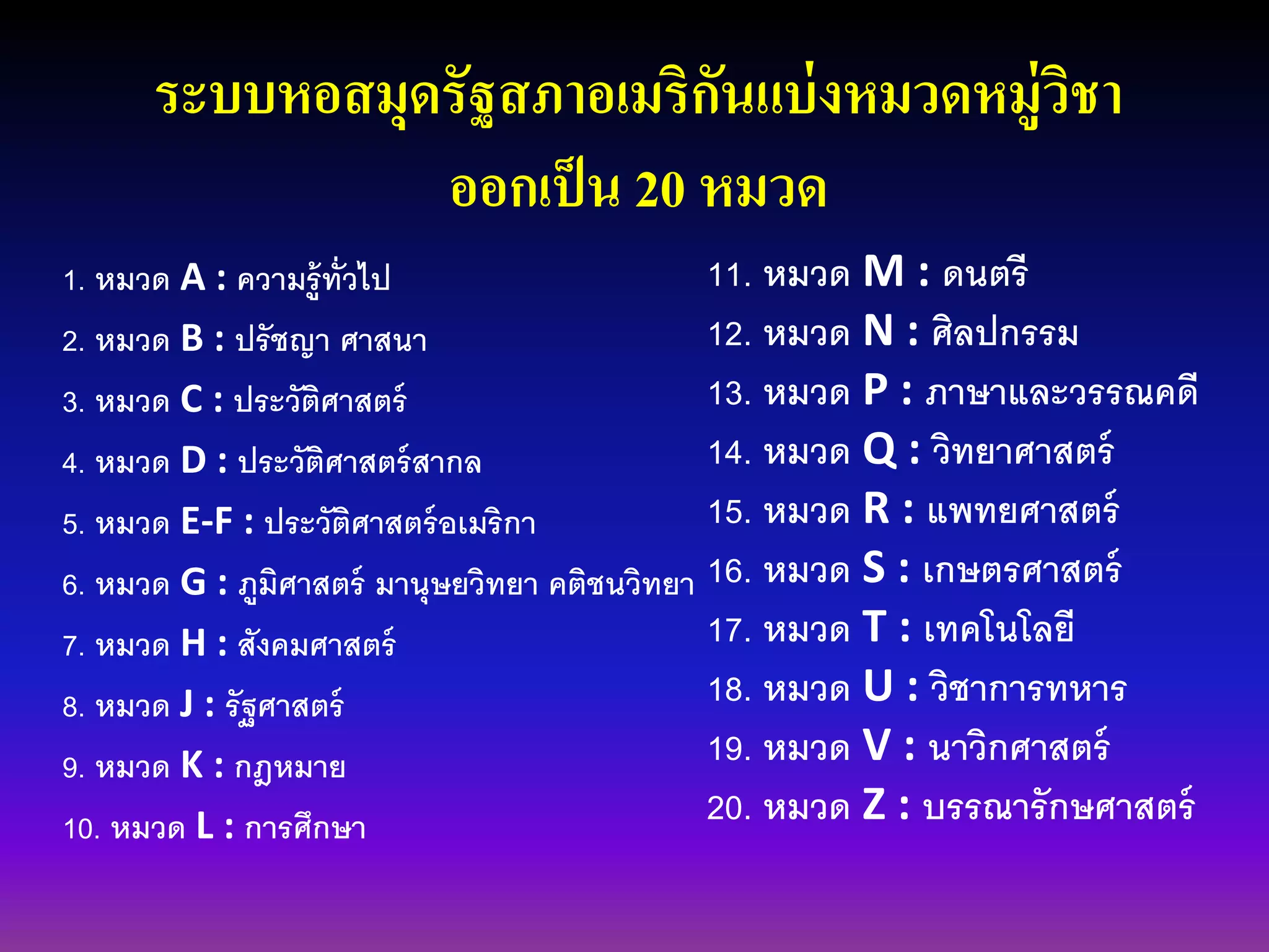 ระบบหอสมุดรัฐสภาอเมริกันแบ่งหมวดหมู่วิชา
ออกเป็น 20 หมวด
1. หมวด A : ความรู้ทั่วไป
2. หมวด B : ปรัชญา ศาสนา
3. หมวด C : ประวัติศาสตร์
4. หมวด D : ประวัติศาสตร์สากล
5. หมวด E-F : ประวัติศาสตร์อเมริกา
6. หมวด G : ภูมิศาสตร์ มานุษยวิทยา คติชนวิทยา
7. หมวด H : สังคมศาสตร์
8. หมวด J : รัฐศาสตร์
9. หมวด K : กฎหมาย
10. หมวด L : การศึกษา
11. หมวด M : ดนตรี
12. หมวด N : ศิลปกรรม
13. หมวด P : ภาษาและวรรณคดี
14. หมวด Q : วิทยาศาสตร์
15. หมวด R : แพทยศาสตร์
16. หมวด S : เกษตรศาสตร์
17. หมวด T : เทคโนโลยี
18. หมวด U : วิชาการทหาร
19. หมวด V : นาวิกศาสตร์
20. หมวด Z : บรรณารักษศาสตร์
 