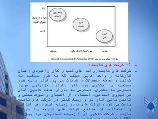 2-‫شرکت‬‫های‬‫تابعه‬:
‫شرکت‬‫های‬‫تابعه‬)‫واحد‬‫های‬‫کسب‬‫و‬‫کار‬‫راهبردی‬(‫همان‬
‫کارخانه‬‫و‬‫واحد‬‫هایی‬‫هستند‬‫که‬‫به‬‫طور‬‫مستقیم‬‫به‬
‫تولید‬‫و‬‫عرضه‬‫محصوالت‬‫و‬‫خدمات‬‫می‬‫پردازند‬‫و‬‫به‬‫طور‬
‫مستقیم‬‫با‬‫مشتری‬‫سرو‬‫کار‬‫دارند‬.‫مزایایی‬‫چون‬:
‫دسترسی‬‫به‬،‫مشتری‬‫دسترسی‬‫به‬‫بازار‬‫هدف‬،‫تامین‬‫آسان‬
‫تر‬‫نیروی‬‫انسانی‬،‫استفاده‬‫از‬‫اعتبار‬‫و‬‫شهرت‬‫محلی‬‫و‬
‫تامین‬‫مالی‬‫آسان‬‫تر‬‫و‬‫ریسک‬‫کمتر‬‫در‬‫شرکت‬‫های‬‫تابعه‬
‫باعث‬‫می‬‫شود‬،‫شرکت‬‫های‬‫مادر‬‫زمینه‬‫ایجاد‬‫هم‬‫افزایی‬
‫و‬‫استفاده‬‫از‬‫منافع‬‫شرکت‬‫های‬‫تابعه‬‫را‬‫فراهم‬
‫سازند‬.‫شرکت‬‫تاشیر‬‫در‬9‫زمینه‬‫فعالیتی‬‫خود‬‫بیش‬‫از‬
 