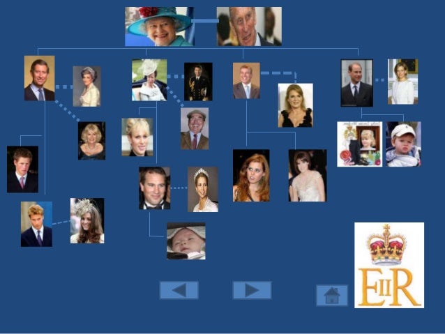 The British Royal Family
