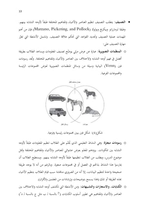 03
‫التصنيف‬:‫يتطلب‬‫التصنيف‬‫تنظيم‬‫العناصر‬‫األشياء‬‫و‬‫املفاهيم‬‫و‬‫املختلفة‬‫طبقا‬‫ألوجه‬‫التشابه‬‫بينهم‬.
‫وطبقا‬‫انو‬‫ز‬‫لربمار‬‫نغ‬‫ر‬‫وبيك‬‫لوك‬‫و‬‫وب‬(Marzano, Pickering, and Pollock)‫فإن‬‫من‬‫أهم‬
‫املهمات‬‫عملية‬‫التصنيف‬‫وحتديد‬‫اعد‬‫و‬‫الق‬‫اليت‬‫حتكم‬‫عالقة‬‫التصنيف‬.‫وتشمل‬‫األنشطة‬‫اليت‬‫ز‬ّ‫تعز‬
‫مهارة‬‫التصنيف‬‫على‬:
o‫المنظمات‬‫ية‬‫ر‬‫التصوي‬:‫عبارة‬‫عن‬‫عرض‬‫ئي‬‫ر‬‫م‬‫ح‬ّ‫يوض‬‫تصنيف‬‫املعلومات‬‫ويساعد‬‫الطالب‬‫يقة‬‫ر‬‫بط‬
‫أفضل‬‫يف‬‫فهم‬‫أوجه‬‫التشابه‬‫االختالف‬‫و‬‫بني‬‫العناصر‬‫األشياء‬‫و‬‫املفاهيم‬‫و‬‫املختلفة‬.‫عد‬ُ‫ت‬‫و‬‫رسومات‬
‫فني‬(Venn)‫البيانية‬‫وسيلة‬‫من‬‫وسائل‬‫املنظمات‬‫ية‬‫ر‬‫التصوي‬‫لعرض‬‫اجملموعات‬‫ئيسة‬‫ر‬‫ال‬
‫اجملموعات‬‫و‬‫الفرعية‬.
‫شكل‬(4:)‫شكل‬‫فني‬‫يبني‬‫جمموعات‬‫ئيسية‬‫ر‬‫وفرعية‬.
o‫رسومات‬‫مبعثرة‬:‫وهي‬‫النشاط‬‫التعليمي‬‫الذي‬‫م‬ّ‫ت‬ ُ‫حي‬‫على‬‫الطالب‬‫تنظيم‬‫املعلومات‬‫طبقا‬‫ألوجه‬
‫التشابه‬‫بني‬‫املكونات‬.‫يزودهم‬‫املعلم‬‫بعرض‬‫ائي‬‫و‬‫عش‬‫للعناصر‬‫األشياء‬‫و‬‫املفاهيم‬‫و‬‫املختلفة‬‫متثل‬‫و‬
‫موضوع‬،‫الدرس‬‫من‬ ‫ويطلب‬‫الطالب‬‫تنظيمها‬‫طبقا‬‫ألوجه‬‫التشابه‬‫بينهم‬.‫ويستطيع‬‫الطالب‬‫أن‬
‫ا‬‫و‬‫ميارس‬‫هذا‬‫النشاط‬‫بذاهتم‬‫يف‬‫الفصل‬‫أو‬‫يف‬‫جم‬‫موعات‬‫صغرية‬.‫وبالرغم‬‫من‬‫أنه‬‫ال‬‫يوجد‬‫يقة‬‫ر‬‫ط‬
‫صحيحة‬‫احدة‬‫و‬‫لتنظيم‬،‫البيانات‬‫إال‬‫أنه‬‫من‬‫الضروري‬‫مناقشة‬‫سبب‬‫قيام‬‫الطالب‬‫بتنظيم‬‫األشياء‬
‫هبذ‬‫ه‬‫يقة‬‫ر‬‫الط‬‫أو‬‫تلك‬(‫هذا‬‫يسمح‬‫بتوضيحات‬‫وإرشادات‬‫من‬‫املعلمني‬‫ان‬‫ر‬‫األق‬‫و‬).
o،‫الكنايات‬‫ات‬‫ر‬‫واالستعا‬‫والتشبيهات‬:‫ومن‬‫األنشطة‬‫اليت‬‫تكشف‬‫أوجه‬‫التشابه‬‫االختالف‬‫و‬‫بني‬
‫العناصر‬‫األشياء‬‫و‬‫املفاهيم‬‫و‬‫هي‬‫تطوير‬‫أسلوب‬‫الكنايات‬"(‫أ‬‫بالنسبة‬‫ـ‬‫ل‬‫ب‬‫مثل‬‫ج‬‫بالنسبة‬‫ـ‬‫ل‬‫د‬)"
 