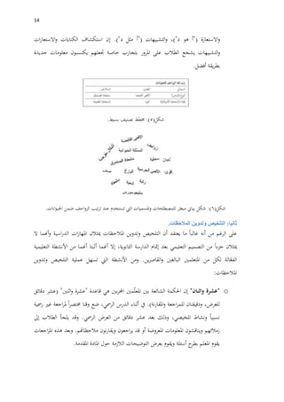 04
‫االستعارة‬‫و‬"(‫أ‬‫هو‬‫د‬)"،‫التشبيهات‬‫و‬"(‫أ‬‫مثل‬‫د‬.)"‫إن‬‫استكشاف‬‫الكنايات‬‫ات‬‫ر‬‫االستعا‬‫و‬
‫التشبيهات‬‫و‬‫يشجع‬‫الطالب‬‫على‬‫املرور‬‫بتجارب‬‫خاصة‬‫جتعلهم‬‫يكتسبون‬‫معلومات‬‫جديدة‬
‫يقة‬‫ر‬‫بط‬‫أفضل‬.
‫شكل‬(5:)‫خمطط‬‫تصنيف‬‫بسيط‬.
‫شكل‬(6:)‫شكل‬‫بياين‬‫مبعثر‬‫للمصطلحات‬‫اليت‬ ‫املسميات‬‫و‬‫تستخدم‬‫عند‬‫تيب‬‫ر‬‫ت‬‫احف‬‫و‬‫الز‬‫ضمن‬‫انات‬‫و‬‫احلي‬.
‫ثانيا‬:‫التلخيص‬‫وتدوين‬‫المالحظات‬.
‫على‬‫الرغم‬‫من‬‫أنه‬‫غالبا‬‫ما‬‫يعتقد‬‫أن‬‫التلخيص‬‫وتدوين‬‫املالحظات‬‫مي‬‫ثالن‬‫ات‬‫ر‬‫املها‬‫اسية‬‫ر‬‫الد‬‫أهنما‬‫و‬‫ال‬
‫ميثالن‬‫جزءا‬‫من‬‫التصميم‬‫التعليمي‬‫بعد‬‫إمتام‬‫الدارسة‬،‫الثانوية‬‫إال‬‫أهنما‬‫أثبتا‬‫أهنما‬‫من‬‫األنشطة‬‫التعليمية‬
‫الة‬ّ‫الفع‬‫لكل‬‫من‬‫املتعلمني‬‫البالغني‬‫ين‬‫ر‬‫القاص‬‫و‬.‫ومن‬‫األنشطة‬‫اليت‬‫تسهل‬‫عملية‬‫التلخيص‬‫وتدوين‬
‫املالحظات‬:
o"‫عشرة‬‫واثنان‬"‫إن‬‫احلكمة‬‫الشائعة‬‫بني‬‫مني‬ّ‫ل‬‫املع‬‫بني‬‫ر‬‫اجمل‬‫هي‬‫قاعدة‬"‫عشرة‬‫و‬‫اثنني‬( "‫عشر‬‫دقائق‬
،‫للعرض‬‫ودقيقتان‬‫اجعة‬‫ر‬‫للم‬‫نة‬‫ر‬‫املقا‬‫و‬.)‫يف‬‫أثناء‬‫الدرس‬،‫الرمسي‬‫ضع‬‫وقتا‬‫ا‬‫ر‬‫خمتص‬‫اجعة‬‫ر‬‫مل‬‫غري‬‫رمسية‬
‫نسبيا‬‫ونشاط‬،‫تلخيصي‬‫وذلك‬‫بعد‬‫عشر‬‫دقائق‬‫من‬‫العرض‬‫الرمسي‬.‫وقد‬‫يلجأ‬‫الطالب‬‫إىل‬
‫زمالئهم‬‫ويناقشون‬‫املعلومات‬‫املعروضة‬‫أو‬‫قد‬‫اجعون‬‫ر‬‫ي‬‫نون‬‫ر‬‫ويقا‬‫مالحظاهتم‬.‫وبعد‬‫هذه‬‫اجعات‬‫ر‬‫امل‬
‫يقوم‬‫املعلم‬‫ح‬‫بطر‬‫أسئلة‬‫ويقوم‬‫بعرض‬‫التوضيحات‬‫الالزمة‬‫حول‬‫املادة‬‫املقدمة‬.
 