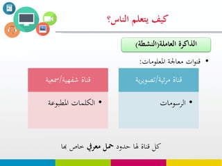 ‫يتعلم‬ ‫كيف‬‫الناس؟‬
•‫معاجلة‬ ‫ات‬‫و‬‫قن‬‫املعلومات‬:
‫حدود‬ ‫هلا‬ ‫قناة‬ ‫كل‬‫معريف‬ ‫محل‬‫خاص‬‫هبا‬
‫العاملة‬ ‫الذاكرة‬(‫النشطة‬)
‫ئية‬‫ر‬‫م‬ ‫قناة‬/‫ية‬‫ر‬‫تصوي‬
•‫الرسومات‬
‫شفهية‬ ‫قناة‬/‫مسعية‬
•‫املطبوعة‬ ‫الكلمات‬
 
