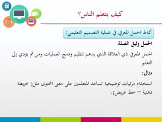 ‫وثيق‬ ‫احلول‬‫الصلة‬:
‫مث‬ ‫ومن‬ ‫العمليات‬ ‫ودمج‬ ‫تنظيم‬ ‫يدعم‬ ‫الذي‬ ‫العالقة‬ ‫ذي‬ ‫املعريف‬ ‫احلمل‬‫إىل‬ ‫يؤدي‬
‫التعلم‬
‫مثال‬:
‫احملت‬ ‫معىن‬ ‫على‬ ‫املتعلمني‬ ‫تساعد‬ ‫توضيحية‬ ‫ئيات‬‫ر‬‫م‬ ‫استخدام‬‫مثل‬ ‫وى‬(‫يطة‬‫ر‬‫خ‬
‫ذهنية‬–‫يض‬‫ر‬‫ع‬ ‫خط‬.)
‫التصم‬ ‫عملية‬ ‫يف‬ ‫املعريف‬ ‫احلمل‬ ‫أمناط‬‫يم‬‫التعليمي‬:
‫يتعلم‬ ‫كيف‬‫الناس؟‬
 