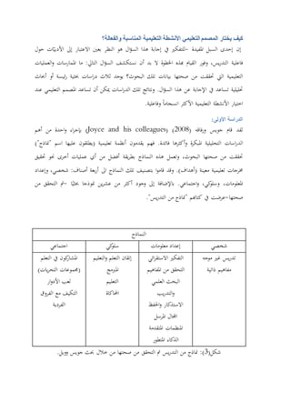 ‫كيف‬‫يختار‬‫المصمم‬‫التعليمي‬‫األنشطة‬‫التعليمية‬‫المناسبة‬‫و‬‫الفعالة‬‫؟‬
‫إن‬‫إحدى‬‫السبل‬‫املفيدة‬-‫للتفكري‬‫يف‬‫إجابة‬‫هذا‬‫ال‬‫ؤ‬‫الس‬‫هو‬‫النظر‬‫بعني‬‫االعتبار‬‫إىل‬‫ات‬ّ‫األدبي‬‫حول‬
‫فاعلية‬،‫يس‬‫ر‬‫التد‬‫وفور‬‫القيام‬‫هبذ‬‫ه‬‫اخلطوة‬‫ال‬‫بد‬‫أن‬‫نستكشف‬‫ال‬‫ؤ‬‫الس‬‫التايل‬:‫ما‬‫املمارسات‬‫العمليات‬‫و‬
‫التعليمية‬‫اليت‬‫حتققت‬‫من‬‫صحتها‬‫بيانات‬‫تلك‬‫البحوث؟‬‫يوجد‬‫ثالث‬‫اسات‬‫ر‬‫د‬‫حبثية‬‫ئيسة‬‫ر‬‫أو‬‫أحباث‬
‫حتليلية‬‫تساعد‬‫يف‬‫اإلجابة‬‫عن‬‫هذا‬‫ال‬‫ؤ‬‫الس‬.‫ونتائج‬‫تلك‬‫اسات‬‫ر‬‫الد‬‫ميكن‬‫أن‬‫تساعد‬‫املصمم‬‫التعليمي‬‫عند‬
‫اختيار‬‫األنشطة‬‫التعليمية‬‫األكثر‬‫انسجاما‬‫وفاعلية‬.
‫الدراسة‬‫األولى‬:
‫لقد‬‫قام‬‫جويس‬‫فاقه‬‫ر‬‫و‬(Joyce and his colleagues) (2008)‫اء‬‫ر‬‫بإج‬‫احدة‬‫و‬‫من‬‫أهم‬
‫اسات‬‫ر‬‫الد‬‫التحليلية‬‫ة‬‫ر‬‫املبك‬‫أكثرها‬‫و‬‫فائدة‬.‫فهم‬‫يقدمون‬‫أنظمة‬‫تعليمية‬(‫يطلقون‬‫عليها‬‫اسم‬"‫مناذج‬)"
‫حتققت‬‫من‬‫صحتها‬،‫البحوث‬‫وتعمل‬‫هذه‬‫النماذج‬‫يقة‬‫ر‬‫بط‬‫أفضل‬‫من‬‫أي‬‫عمليات‬‫أخرى‬‫حنو‬‫حتقيق‬
‫خمرجات‬‫تعليمية‬‫معينة‬(‫أهداف‬.)‫وقد‬‫ا‬‫و‬‫قام‬‫بتصنيف‬‫تلك‬‫النماذج‬‫اىل‬‫بعة‬‫ر‬‫أ‬‫أصناف‬:،‫شخصي‬‫وإعداد‬
،‫املعلومات‬،‫كي‬‫وسلو‬‫اجتماعي‬‫و‬.‫باإلضافة‬‫إىل‬‫وجود‬‫أكثر‬‫من‬‫ين‬‫ر‬‫عش‬‫منوذجا‬‫ا‬‫حبثي‬-‫مت‬‫التحقق‬‫من‬
‫صحتها‬-‫عرضت‬‫يف‬‫كتاهبم‬"‫مناذج‬‫من‬‫يس‬‫ر‬‫التد‬".
‫النماذج‬
‫شخصي‬‫معلومات‬ ‫إعداد‬‫كي‬‫سلو‬‫اجتماعي‬
‫موجه‬ ‫غري‬ ‫يس‬‫ر‬‫تد‬
‫ذاتية‬ ‫مفاهيم‬
‫التفكري‬‫ائي‬‫ر‬‫االستق‬
‫املفاهيم‬ ‫من‬ ‫التحقق‬
‫العلمي‬ ‫البحث‬
‫يب‬‫ر‬‫التد‬‫و‬
‫االستذكار‬‫احلفظ‬‫و‬
‫املرسل‬ ‫اجملال‬
‫املتقدمة‬ ‫املنظمات‬
‫املتطور‬ ‫الذكاء‬
‫التعلم‬ ‫إتقان‬‫التعليم‬‫و‬
‫املربمج‬
‫التعليم‬
‫احملاكاة‬
‫التعلم‬ ‫يف‬ ‫كون‬‫املشار‬
(‫جمموعات‬)‫يات‬‫ر‬‫التح‬
‫ار‬‫و‬‫األد‬ ‫لعب‬
‫الفروق‬ ‫مع‬ ‫التكيف‬
‫الفردية‬
(‫شكل‬3:)‫مناذج‬‫من‬‫يس‬‫ر‬‫التد‬‫مت‬‫التحقق‬‫من‬‫صحتها‬‫من‬‫خالل‬‫حبث‬‫جويس‬‫وويل‬.
 