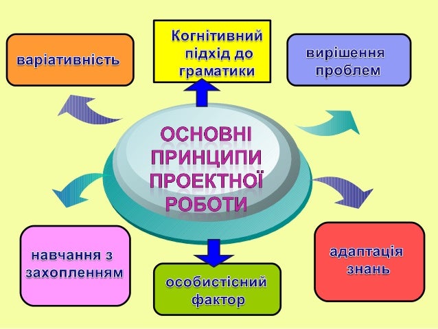 Картинки по запросу трудове навчання проектна діяльність