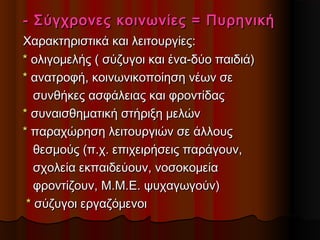 - Σύγχρονες κοινωνίες = Πυρηνική- Σύγχρονες κοινωνίες = Πυρηνική
Χαρακτηριστικά και λειτουργίες:Χαρακτηριστικά και λειτουργίες:
** ολιγομελής ( σύζυγοι και ένα-δύο παιδιά)ολιγομελής ( σύζυγοι και ένα-δύο παιδιά)
** ανατροφή, κοινωνικοποίηση νέων σεανατροφή, κοινωνικοποίηση νέων σε
συνθήκες ασφάλειας και φροντίδαςσυνθήκες ασφάλειας και φροντίδας
** συναισθηματική στήριξη μελώνσυναισθηματική στήριξη μελών
** πααχώρηση λειτουργιών σε άλλουςπααχώρηση λειτουργιών σε άλλους
θεσμούς (π.χ. επιχειρήσεις παάγουν,θεσμούς (π.χ. επιχειρήσεις παάγουν,
σχολεία εκπαιδεύουν, νοσοκομείασχολεία εκπαιδεύουν, νοσοκομεία
φροντίζουν, Μ.Μ.Ε. ψυχαγωγούν)φροντίζουν, Μ.Μ.Ε. ψυχαγωγούν)
** σύζυγοι εργαζόμενοισύζυγοι εργαζόμενοι
 