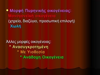  Μορφή Πυρηνικής οικογένειας:Μορφή Πυρηνικής οικογένειας:
Μονογονεϊκή οικογένειαΜονογονεϊκή οικογένεια
(χηρεία, διαζύγιο, προσωπική επιλογή)(χηρεία, διαζύγιο, προσωπική επιλογή)
ΧωλήΧωλή
Άλλες μορφές οικογένειας:Άλλες μορφές οικογένειας:
* Ανασυγκροτημένη* Ανασυγκροτημένη
* Με Υιοθεσία* Με Υιοθεσία
* Ανάδοχη Οικογένεια* Ανάδοχη Οικογένεια
 
