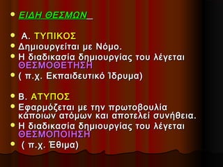  ΕΙΔΗ ΘΕΣΜΩΝΕΙΔΗ ΘΕΣΜΩΝ
 Α.Α. ΤΥΠΙΚΟΣΤΥΠΙΚΟΣ
 Δημιουργείται με Νόμο.Δημιουργείται με Νόμο.
 Η διαδικασία δημιουργίας του λέγεταιΗ διαδικασία δημιουργίας του λέγεται
ΘΕΣΜΟΘΕΤΗΣΗΘΕΣΜΟΘΕΤΗΣΗ
 ( π.χ. Εκπαιδευτικό Ίδρυμα)( π.χ. Εκπαιδευτικό Ίδρυμα)
 Β.Β. ΑΤΥΠΟΣΑΤΥΠΟΣ
 Εφαρμόζεται με την πρωτοβουλίαΕφαρμόζεται με την πρωτοβουλία
κάποιων ατόμων και αποτελεί συνήθεια.κάποιων ατόμων και αποτελεί συνήθεια.
 Η διαδικασία δημιουργίας του λέγεταιΗ διαδικασία δημιουργίας του λέγεται
ΘΕΣΜΟΠΟΙΗΣΗΘΕΣΜΟΠΟΙΗΣΗ
 ( π.χ. Έθιμα)( π.χ. Έθιμα)
 
