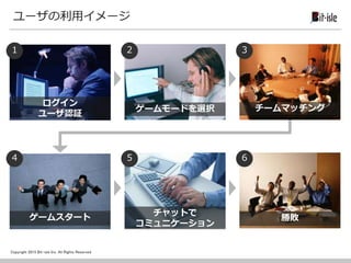 Copyright 2015 Bit-isle Inc. All Rights Reserved
ユーザの利用イメージ
ゲームスタート
ログイン
ユーザ認証
ゲームモードを選択 チームマッチング
チャットで
コミュニケーション
勝敗
1 2 3
4 5 6
 