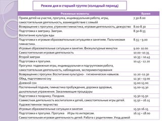 Режим дня в старшей группе (холодный период)
Режимные моменты Время
Прием детей на участке, прогулка, индивидуальная работа, игры,
самостоятельная деятельность, взаимодействие с семьёй
7.30-8.00
Возвращение с прогулки, утренняя гимнастика, игровая деятельность, дежурство 8.00-8.30
Подготовка к завтраку. Завтрак.
Воспитание культуры еды
8.30-8.55
Подготовка к игровым образовательным ситуациям и занятиям. Пальчиковая
гимнастика.
8.55 – 9.00
Игровые образовательные ситуации и занятия. Физкультурные минутки 9.00- 10.00
Самостоятельная игровая деятельность 10.00 -10.35
Второй завтрак 10.35 – 10.45
Подготовка к прогулке.
Прогулка: подвижные игры, индивидуальная и подгрупповая работа,
самостоятельная деятельность, наблюдения, экспериментирования
10.45 - 12.20
Возвращение с прогулки.Воспитание культурно- гигиенических навыков. 12.20 -12.30
Обед, подготовка ко сну 12.30 – 13.00
Дневной сон 13.00-15.00
Постепенный подъем, гимнастика пробуждения, дорожка здоровья,
дыхательные упражнения. Закаливающие процедуры
15.00-15.30
Подготовка к полднику. Полдник. 15.30-15.50
Совместная деятельность воспитателя и детей, самостоятельные игры детей.
Художественное творчество
15.50 – 16.15
Игровые образовательные ситуации и занятия 15.50-16.15
Подготовка к прогулке. Прогулка Игры по интересам.
Самостоятельная игровая деятельность детей. Работа с родителями. Уход домой
16.15 – 18.00
 