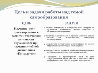 Цель и задачи работы над темой
самообразования
ЦЕЛЬ ЗАДАЧИ
Изучение роли
проектирования в
развитии творческой
активности
обучающихся при
изучении учебной
дисциплины
«Психология»
1) изучить литературу и материалы сети Интернет по
технологии применения метода проектов в
образовательном процессе;
2) посетить занятия коллег и принять участие в обмене
опытом по использованию технологии
проектирования;
3) разработать методические рекомендации по работе
над учебным проектом для обучающихся;
4) внедрить метод проектов в образовательный процесс
путем проведения серии аудиторных занятий;
5) обобщить и транслировать опыт по теме
самообразования через участие в заседаниях ЦМК,
конференциях, фестивалях и других мероприятиях.
 