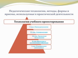 Педагогические технологии, методы, формы и
приемы, используемые в практической деятельности
Технология учебного проектирования
V этап. Оценка результатов
IV этап. Самопрезентация
III этап. Проведение
исследования
II этап. Накопление и
систематизация информации
I этап. Планирование
деятельности
 