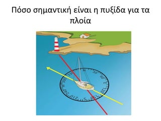 Πόσο σημαντική είναι η πυξίδα για τα
πλοία
 