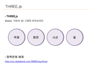 THREE.js
• 정육면체 예제
http://sns.idatabank.com:58080/asy/three
• THREE.js
WebGL 기반의 3D 그래픽 라이브러리
객체 화면 시선 빛
 