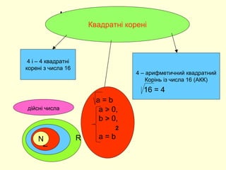 Квадратні кореніКвадратні корені
4 і – 4 квадратні
корені з числа 16
4 – арифметичний квадратний
Корінь із числа 16 (АКК)
16 = 4
a = b
a > 0,
b > 0,
2
a = b
дійсні числа
QZ
N R
 