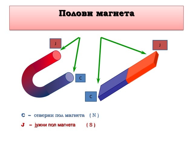 Магнети