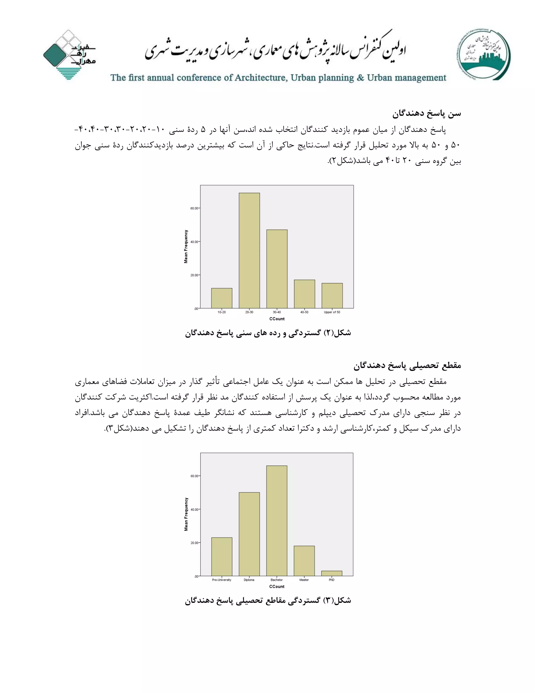 ‫دهندگان‬ ‫پاسخ‬ ‫سن‬
‫در‬ ‫آنها‬ ‫اند،سن‬ ‫شده‬ ‫انتخاب‬ ‫کنندگان‬ ‫بازدید‬ ‫عموم‬ ‫میان‬ ‫از‬ ‫دهندگان‬ ‫پاسخ‬1‫سنی‬ ‫ردة‬10-20،20-30،30-80،80-
10‫و‬10‫جوان‬ ‫سنی‬ ‫ردة‬ ‫بازدیدکنندگان‬ ‫درصد‬ ‫بیشترین‬ ‫که‬ ‫است‬ ‫آن‬ ‫از‬ ‫حاکی‬ ‫است.نتایج‬ ‫گرفته‬ ‫قرار‬ ‫تحلیل‬ ‫مورد‬ ‫باال‬ ‫به‬
‫سنی‬ ‫گروه‬ ‫بین‬20‫تا‬80‫باشد‬ ‫می‬(‫شکل‬2).
(‫شكل‬2‫دهندگان‬ ‫پاسخ‬ ‫سنی‬ ‫های‬ ‫رده‬ ‫و‬ ‫گستردگی‬ )
‫تحصیلی‬ ‫مقطع‬‫دهندگان‬ ‫پاسخ‬
‫تحصیلی‬ ‫مقطع‬‫معماری‬ ‫فضاهای‬ ‫تعامالت‬ ‫میزان‬ ‫در‬ ‫گذار‬ ‫تأثیر‬ ‫اجتماعی‬ ‫عامل‬ ‫یک‬ ‫عنوان‬ ‫به‬ ‫است‬ ‫ممکن‬ ‫ها‬ ‫تحلیل‬ ‫در‬
.‫است‬ ‫گرفته‬ ‫قرار‬ ‫نظر‬ ‫مد‬ ‫کنندگان‬ ‫استفاده‬ ‫از‬ ‫پرسش‬ ‫یک‬ ‫عنوان‬ ‫به‬ ‫گردد،لذا‬ ‫محسوب‬ ‫مطالعه‬ ‫مورد‬‫کنندگان‬ ‫شرکت‬ ‫اکثریت‬
‫نشانگر‬ ‫که‬ ‫هستند‬ ‫کارشناسی‬ ‫و‬ ‫دیپلم‬ ‫تحصیلی‬ ‫مدرک‬ ‫دارای‬ ‫سنجی‬ ‫نظر‬ ‫در‬.‫باشد‬ ‫می‬ ‫دهندگان‬ ‫پاسخ‬ ‫عمدة‬ ‫طیف‬‫افراد‬
‫دهند‬ ‫می‬ ‫تشکیل‬ ‫را‬ ‫دهندگان‬ ‫پاسخ‬ ‫از‬ ‫کمتری‬ ‫تعداد‬ ‫دکترا‬ ‫و‬ ‫ارشد‬ ‫کمتر،کارشناسی‬ ‫و‬ ‫سیکل‬ ‫مدرک‬ ‫دارای‬‫(شکل‬3).
‫شكل‬(3)‫گستردگی‬‫دهندگان‬ ‫پاسخ‬ ‫تحصیلی‬ ‫مقاطع‬
 