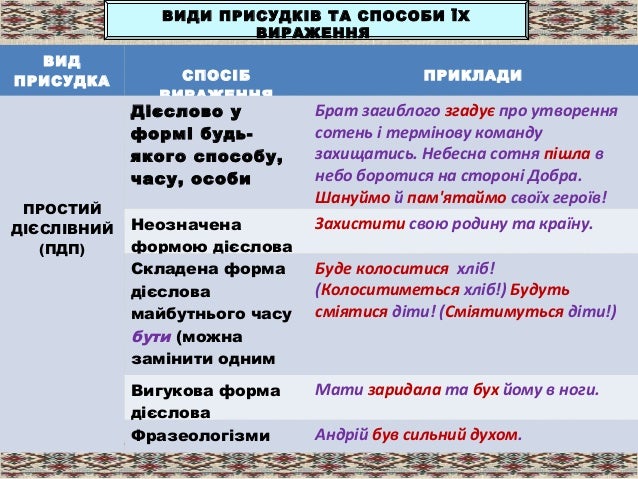 Присудок