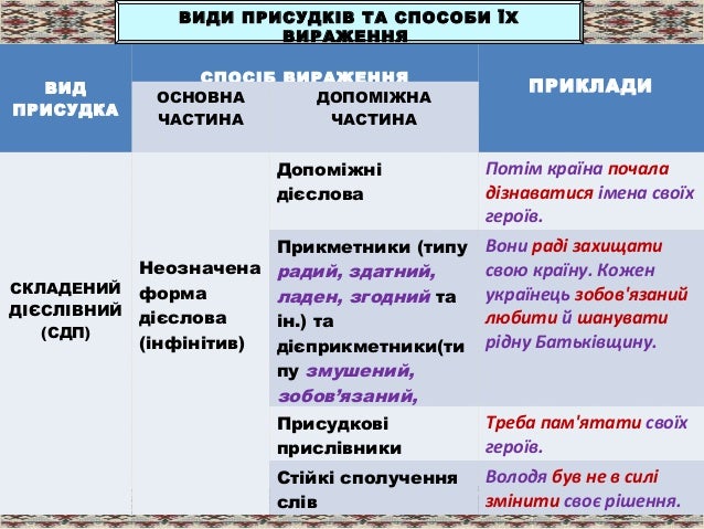 Присудок