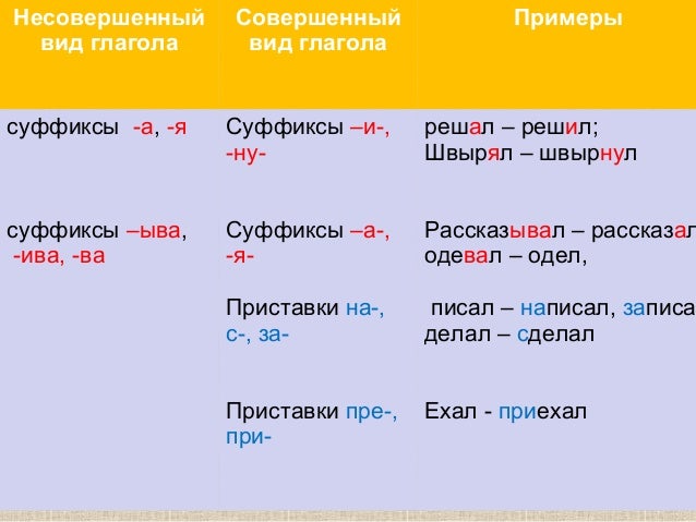 Укажите глаголы совершенного вида защелкал засвистал на тысячу ладов тянул переливался