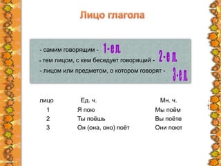 обозначает, что действие совершается:
- самим говорящим -
- тем лицом, с кем беседует говорящий -
- лицом или предметом, о котором говорят -
лицо Ед. ч. Мн. ч.
1
2
3
Я пою
Ты поёшь
Он (она, оно) поёт
Мы поём
Вы поёте
Они поют
 