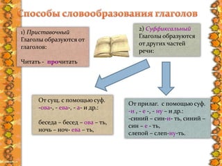 2) Суффиксальный
Глаголы образуются
от других частей
речи:
1) Приставочный
Глаголы образуются от
глаголов:
Читать - прочитать
От сущ. с помощью суф.
-ова-, - ева-, - а- и др.:
беседа – бесед – ова – ть,
ночь – ноч- ева – ть,
От прилаг. с помощью суф.
-и , - е -, - ну – и др.:
-синий – син-и- ть, синий –
син – е - ть,
слепой – слеп-ну-ть.
 