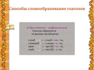 3) Приставочно – суффиксальный.
Глаголы образуются
от разных частей речи:
столб о – столб - ене - ть,
сложный у – сложн – я - ть,
трое у - тро [й] – и – ть,
свой у - сво [й] – и- ть.
 