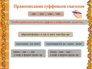 - ова -, - ева -, - ыва-, - ива -
Чтобы правильно написать суффикс в инфинитиве, делай так:
образуй форму 1 л. ед. ч. наст. или буд. вр.
окончание –ую (юю)
пиши – ова -, – ева
в инф. и форме прош. вр.
оканчивается на –ываю, -иваю
пиши – ива, - ыва –
в инф. и форме прош. вр.
 