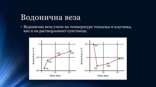 Водонична веза
• Водонична веза утиче на температуре топљења и кључања,
као и на растворљивост супстанци.
 