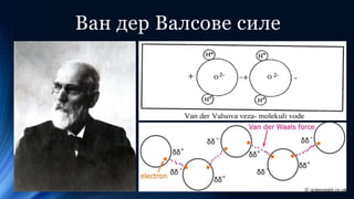 Ван дер Валсове силе
 