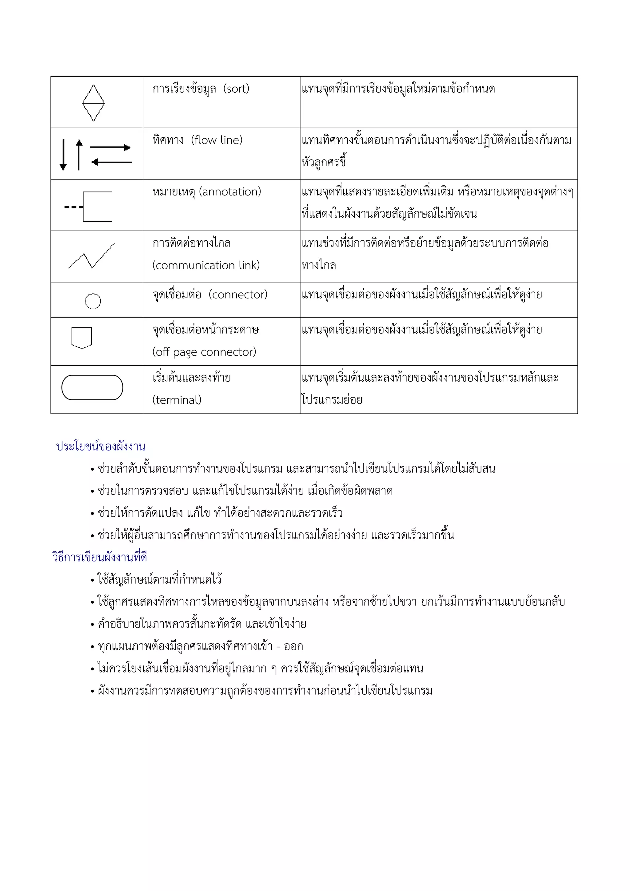 ทางรอด ‘ท่องเที่ยวไทย ปี 2569’ ในวันที่ยังไม่ฟื้นเท่าก่อนโควิด และนักท่องเที่ยวจีนไม่มาไทย! จะโตได้ต้องโฟกัส ‘คุณภาพ-มูลค่า’ มากกว่าปริมาณ
