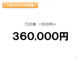 ７２０食 ✕５００円＝
３６０,０００円
1日に入ってくるお金
17
 